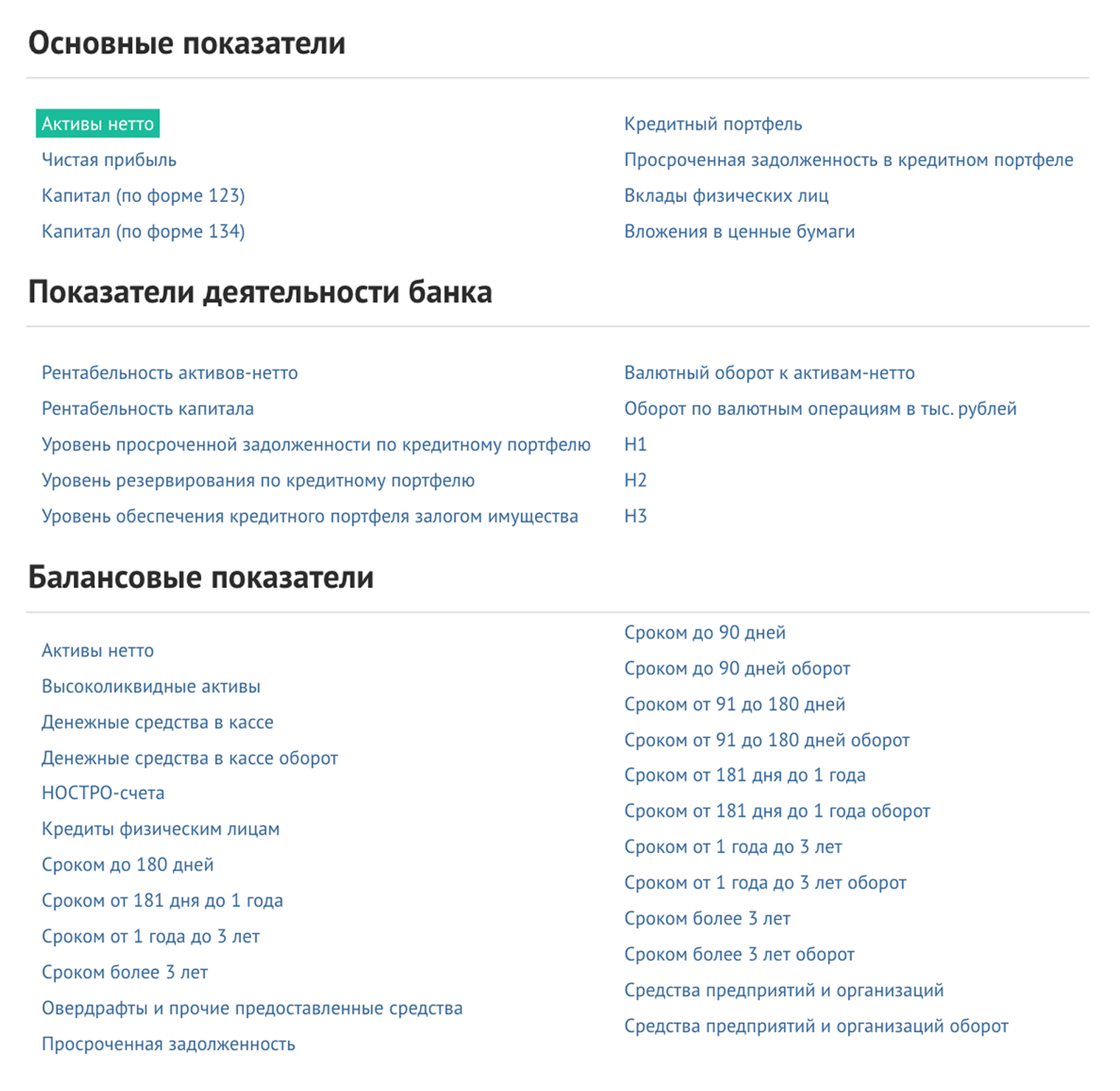 Все показатели, по которым можно посмотреть рейтинг банков на портале «Банки⁠-⁠ру»