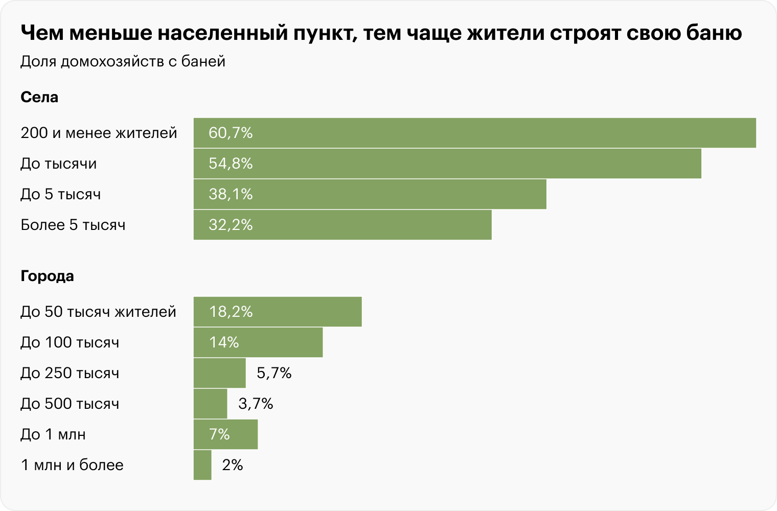 Источник: Росстат