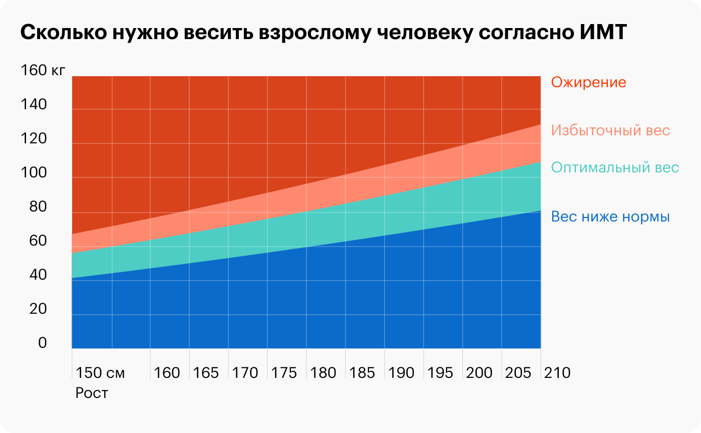 Источник: euro.who.int