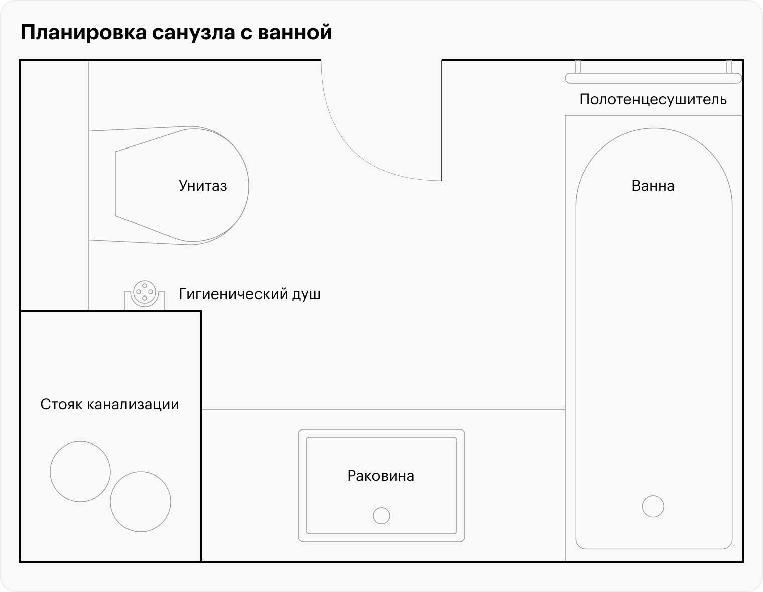 В планировке небольших помещений стоит идти от крупных объектов к меньшим. И сначала решить, будет ванна или душ и куда они встанут. Если есть стена более 160 см, ванна встанет. Далее размещают сантехнику по остаточному принципу. Здесь сделали грамотно: раковина перед входом, унитаз сбоку