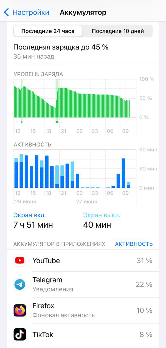 iOS показывает, какие приложения работают в фоновом режиме. Их можно выключить, чтобы они тратили меньше зарядки