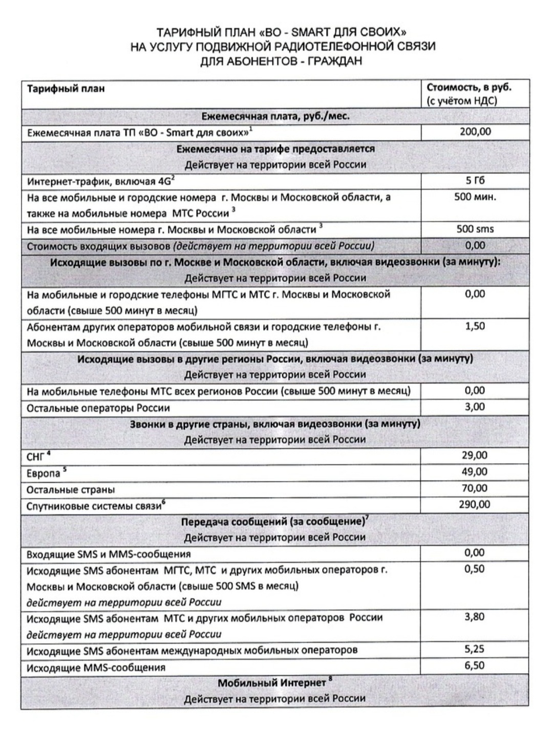 Для мобильной связи я выбрал тариф «Смарт для своих» — на тот момент пакет услуг от МГТС показался мне самым выгодным на рынке