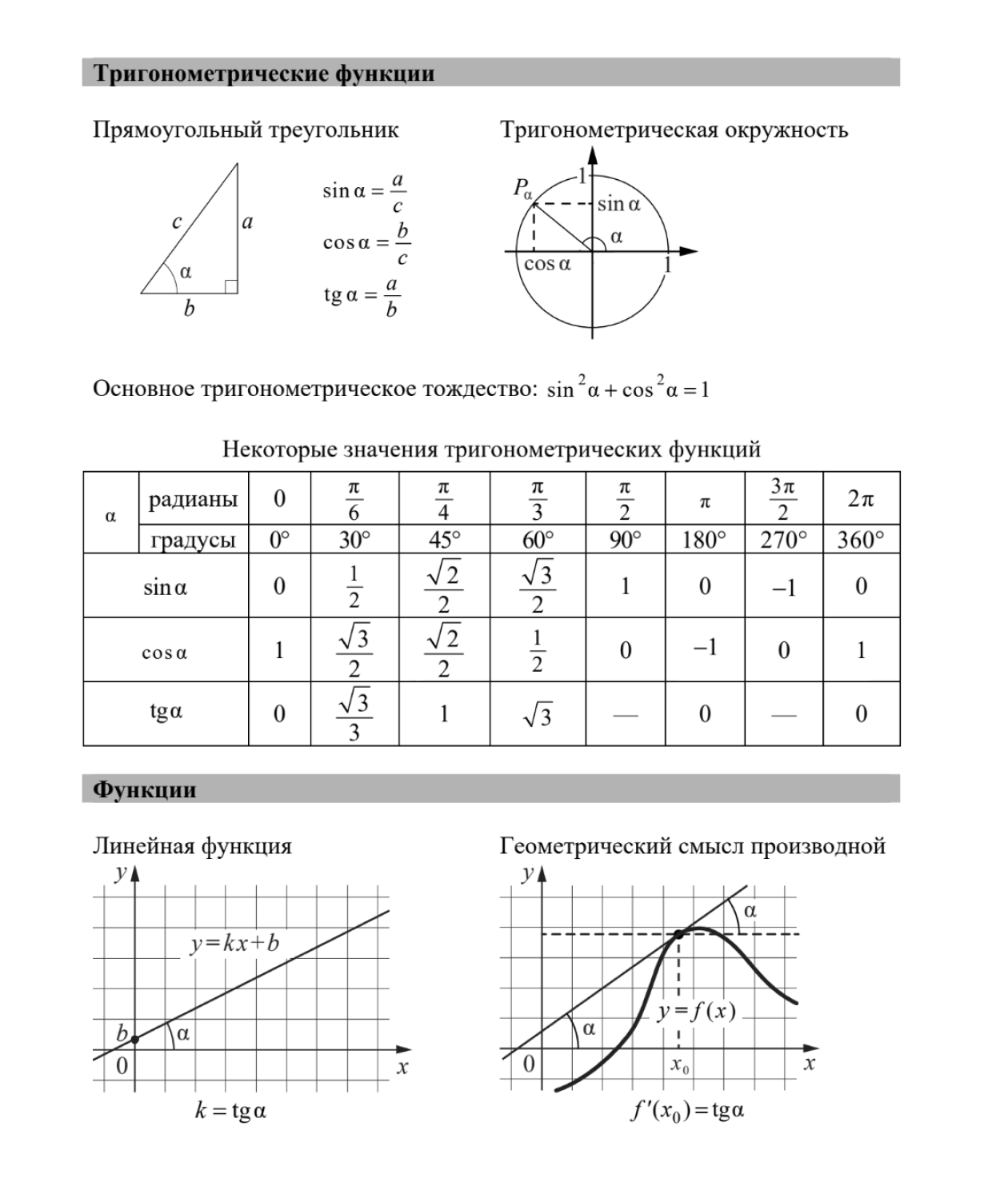 Справочные материалы для базовой математики. Источник: fipi.ru