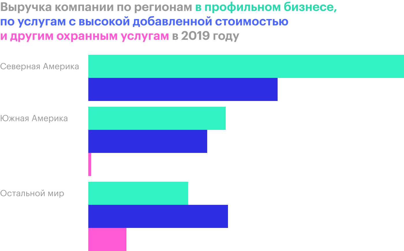 Источник: годовой отчет компании, стр. 75 (78)