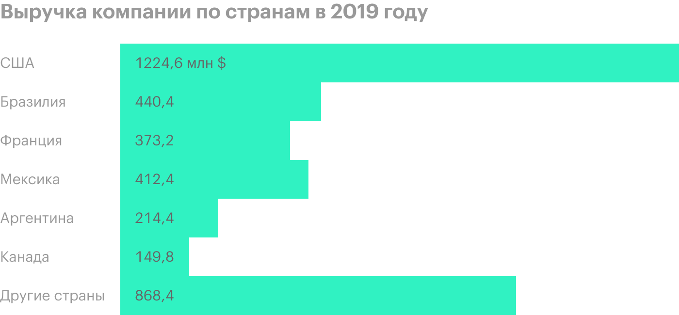 Источник: годовой отчет компании, стр. 79 (82)