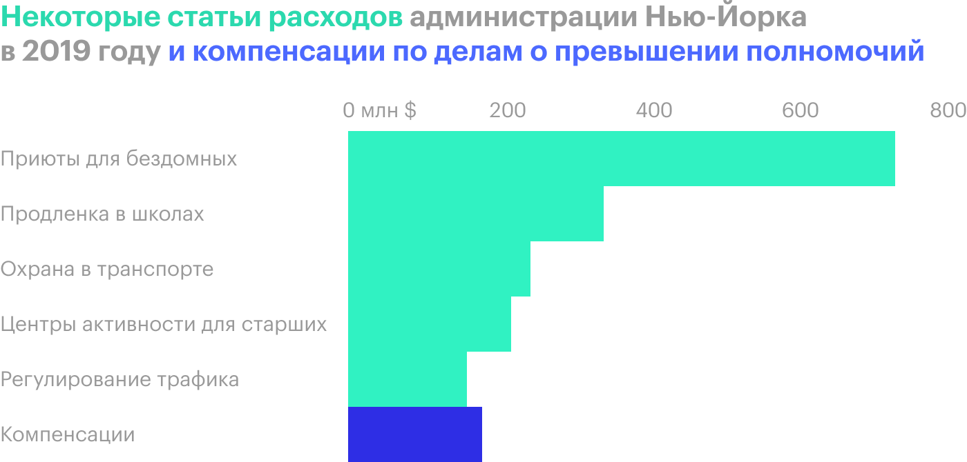 Источник: Wall Street Journal