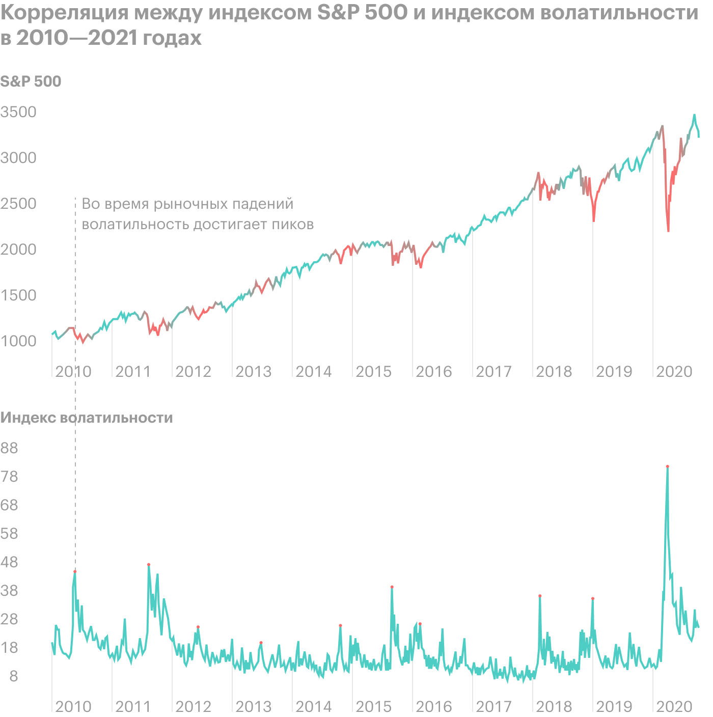 Источник: J.P. Morgan. Guide to the Markets