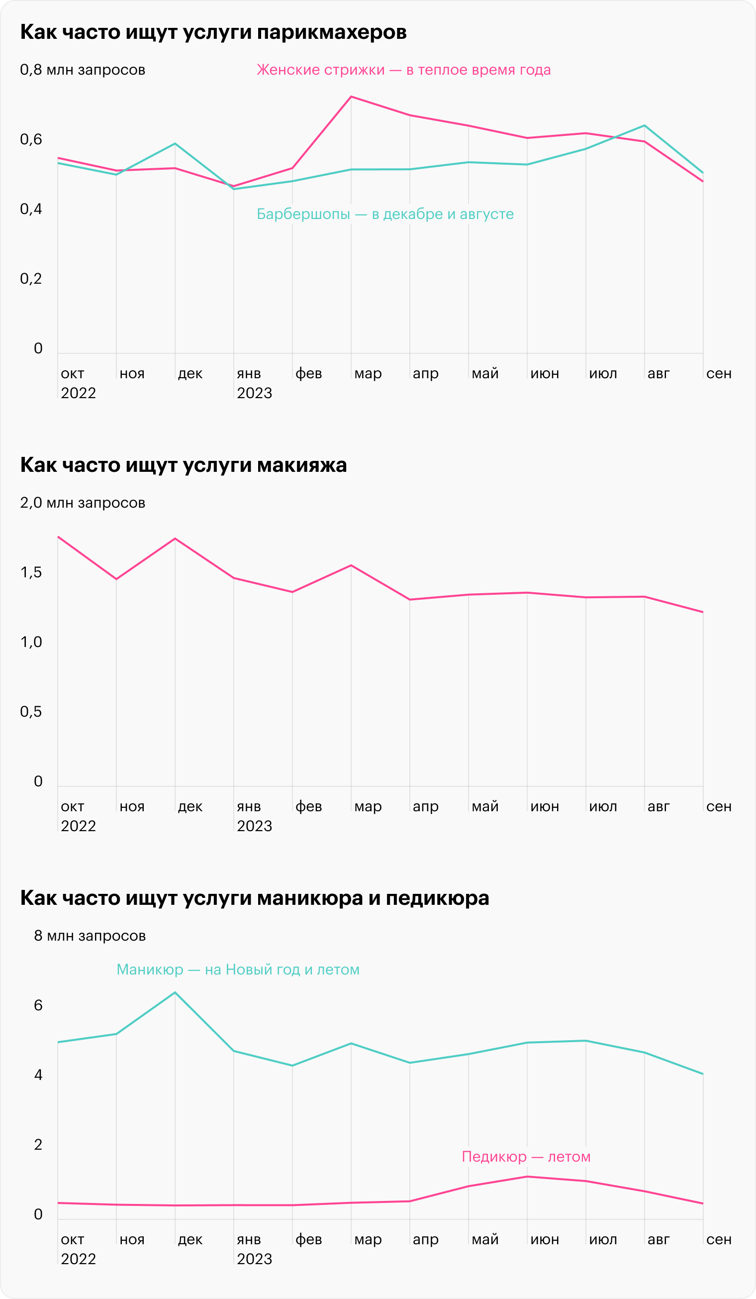 Источник: Wordstat Yandex