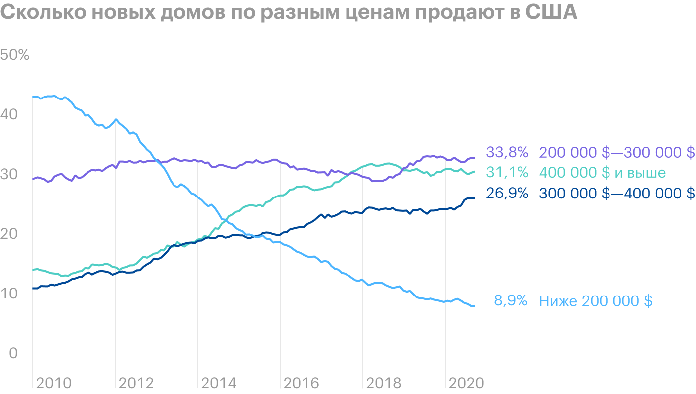 Источник: Wall Street Journal