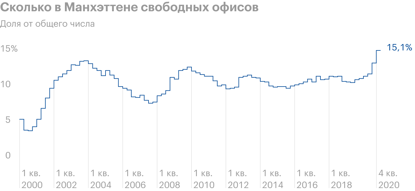 Источник: Bloomberg