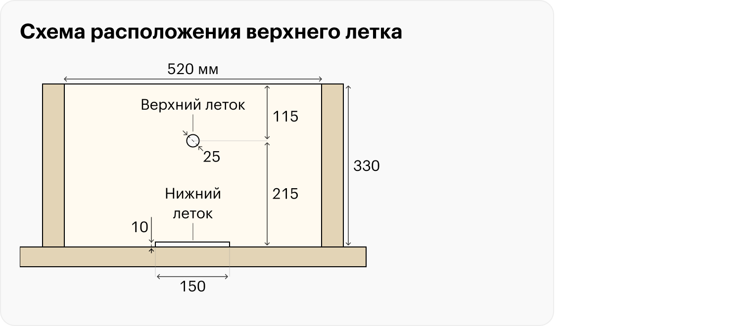 Верхний леток рекомендую сделать на расстоянии не менее 100 мм от верхнего бруска гнездовой рамки