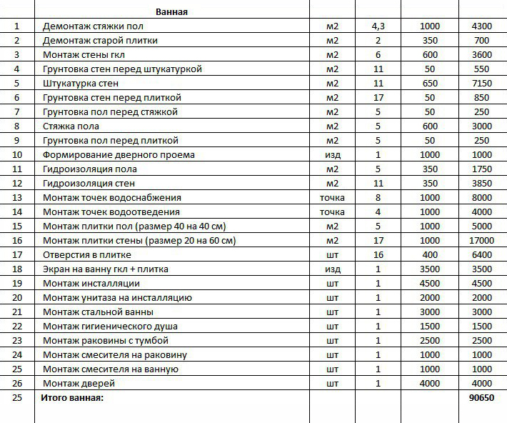 Предварительная смета наших рабочих, потом из нее убрали позиции, которые муж сделал сам