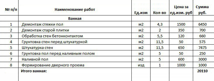 Смета по черновым работам