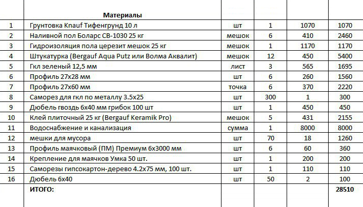Смета по использованным материалам, муж сам покупал и привозил материалы по списку