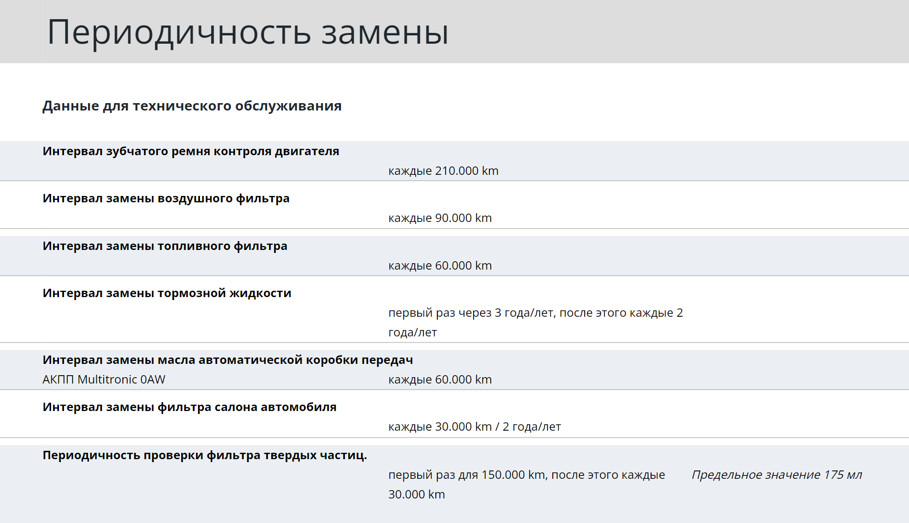 У Ауди А6 с двигателем 2.0 TDI замена ремня ГРМ по регламенту только на 210 000 км. Источник: etlib.ru