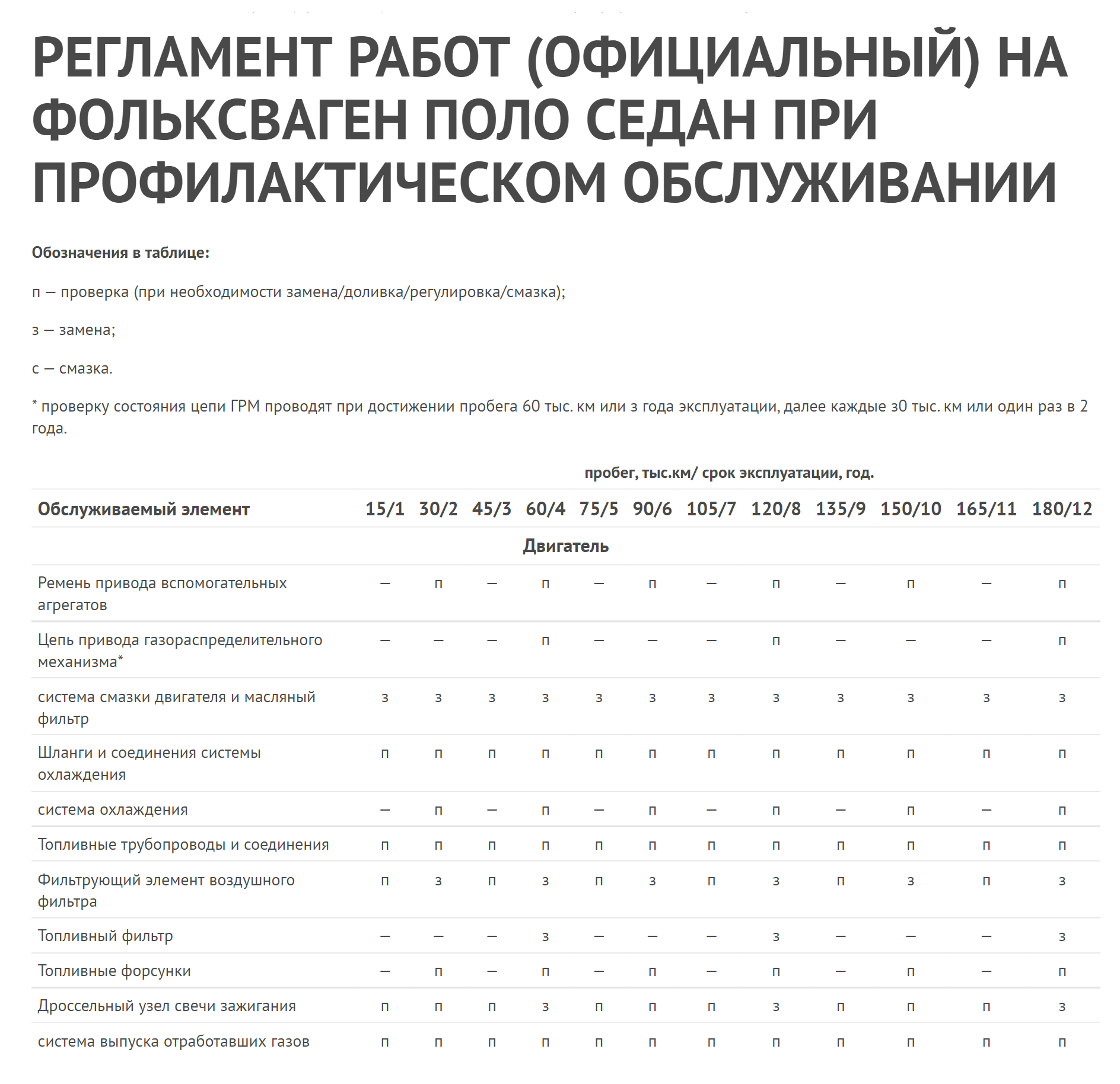 Замена цепи на Фольксвагенах Поло Седан не предусмотрена заводом, но проверять ее состояние придется каждые 30 000 км. Источник: avtopilot71.ru