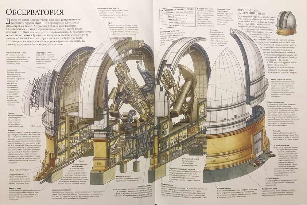 Разворот энциклопедии «Чудесные сечения» с телескопом Хейла в разрезе. В текстовых вставках — факты и объяснения: например, о том, что конструкция весит больше 1000 тонн, а чтобы повернуть телескоп, под его опоры закачивают специальное масло