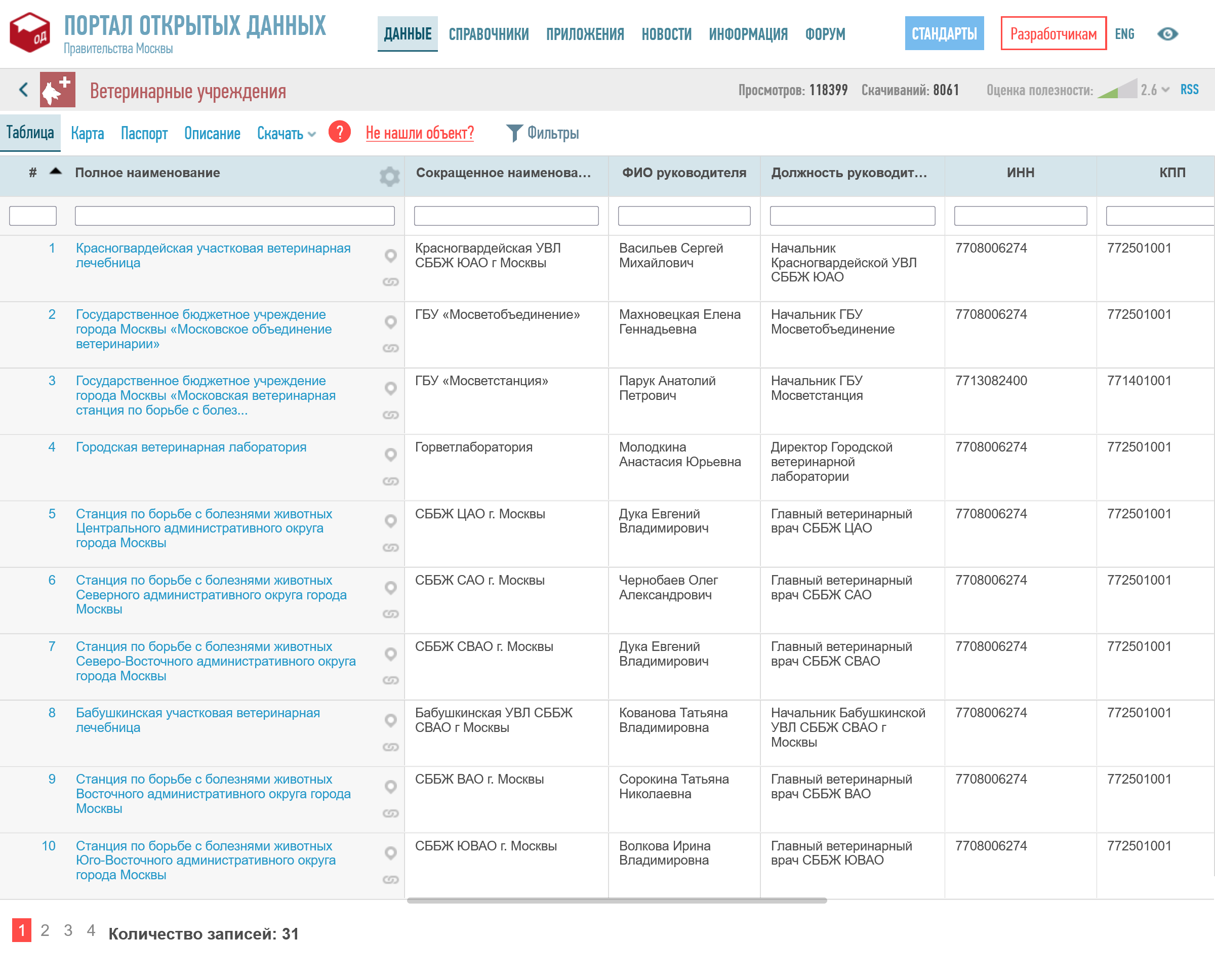 Список государственных ветеринарных учреждений Москвы можно найти на портале открытых данных правительства города