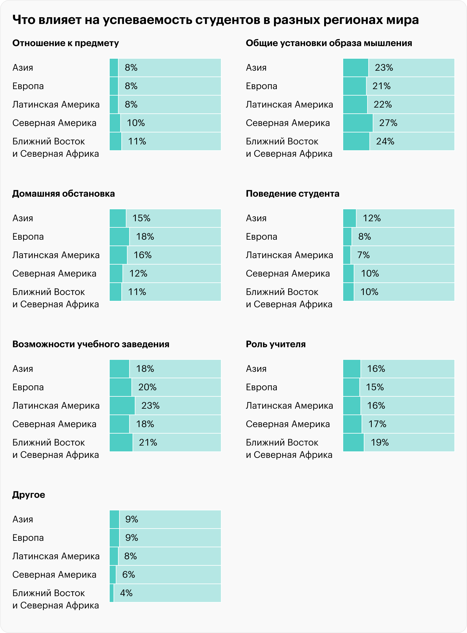 Источник: McKinsey & Company