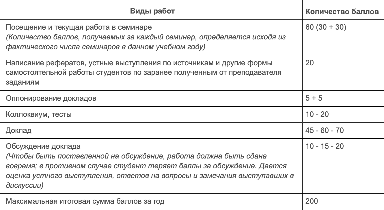 Норматив расчета баллов на историческом факультете МГУ. Источник: hist.msu.ru