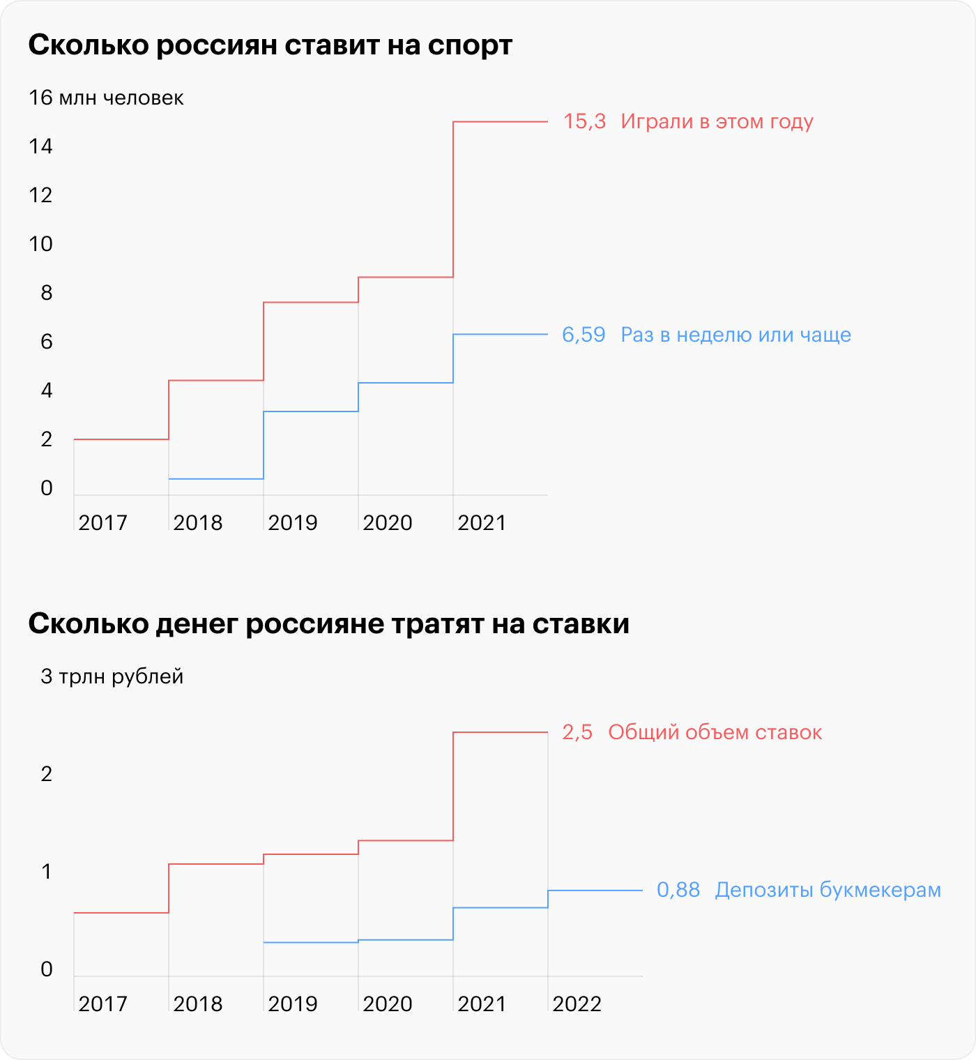 Источники: «Рейтинг букмекеров», legalbet.ru