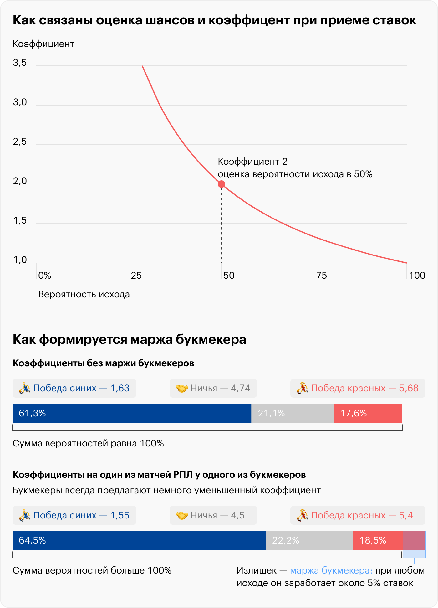 Источник: расчеты Т⁠—⁠Ж