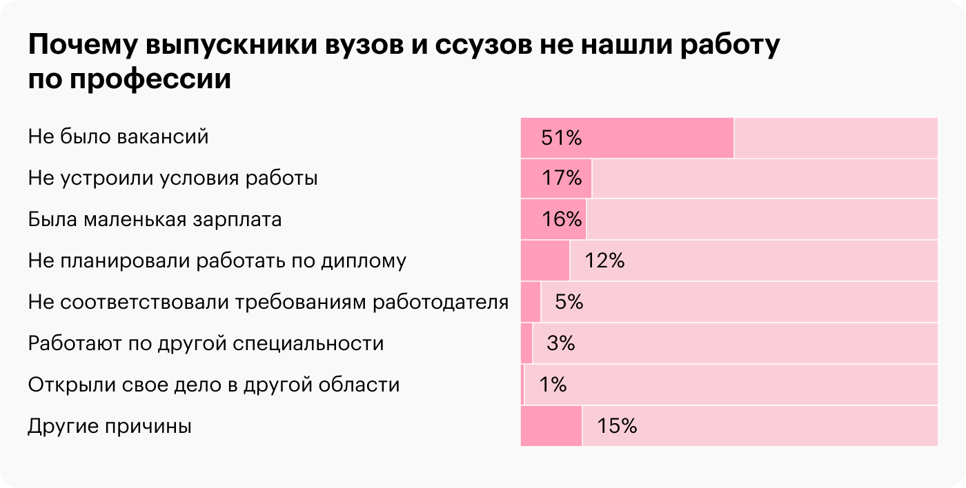 Источник: Росстат