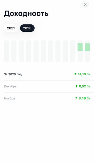 Динамика моего портфеля в 2020 и 2021 годах. В 2021 году доходность сильно колебалась