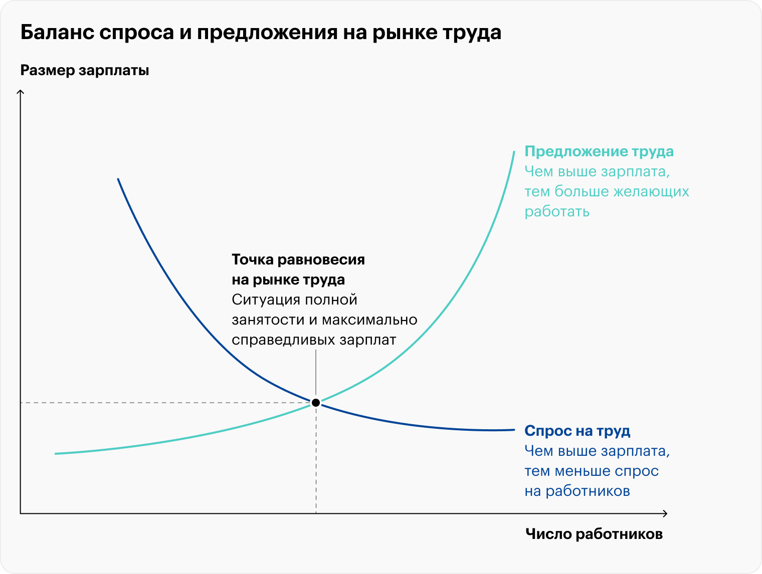 Источник: Академия социального образования