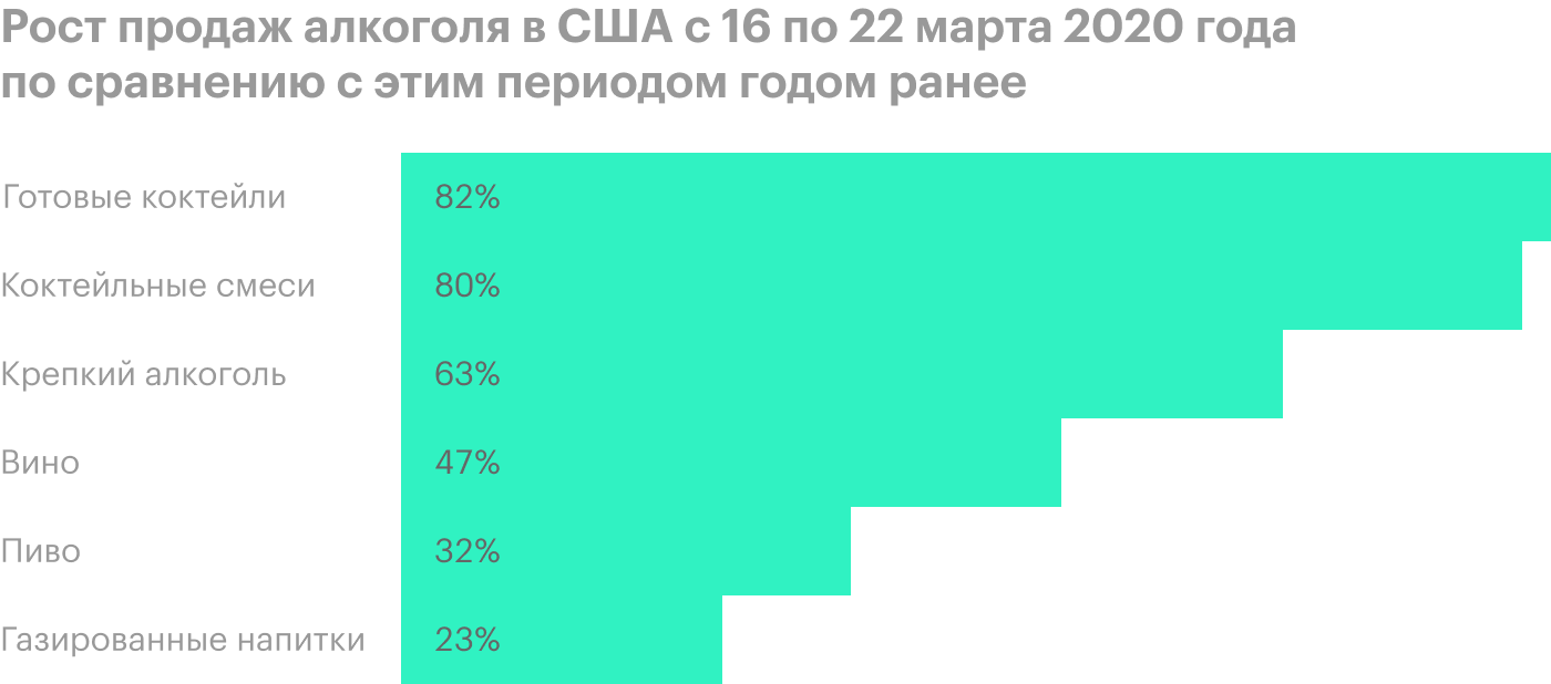 Источник: Bloomberg