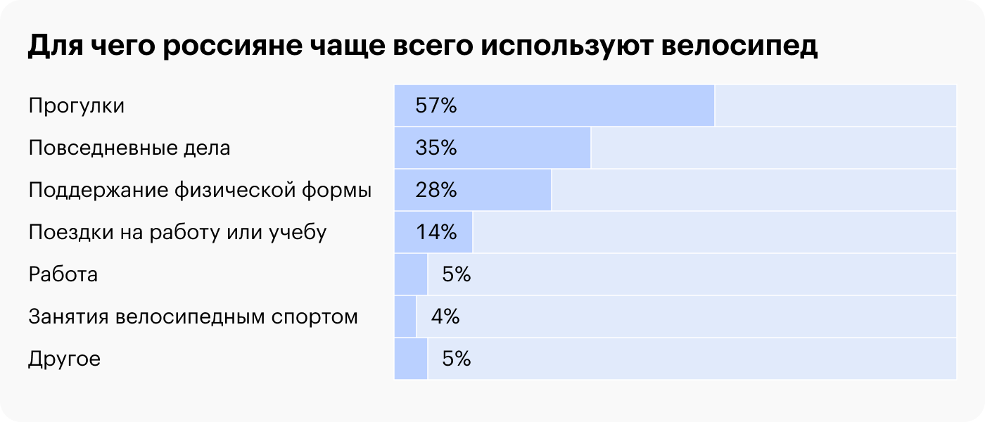 Источник: ВЦИОМ