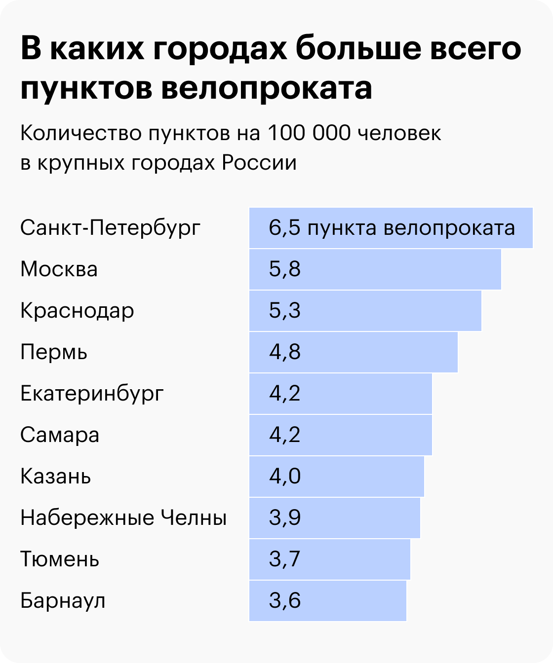 Источник: «2ГИС» и «Яндекс-карты»