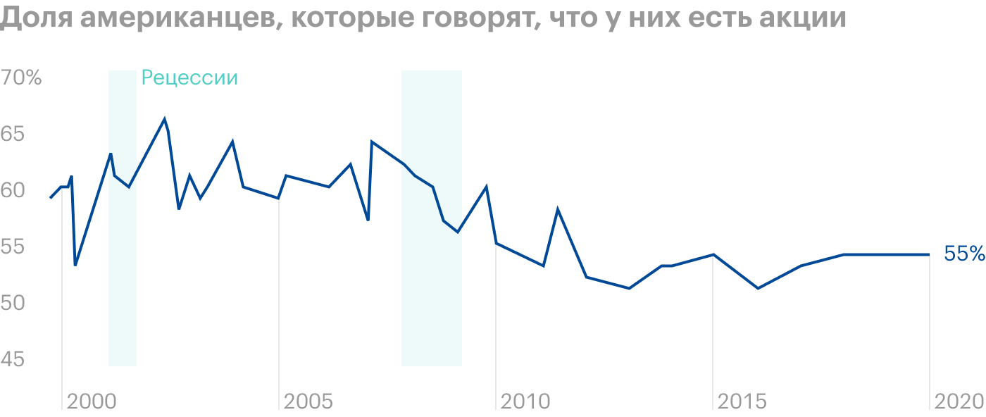 Источник: The Wall Street Journal