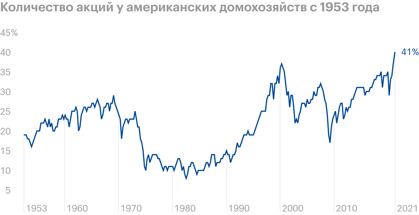 Источник: The Wall Street Journal