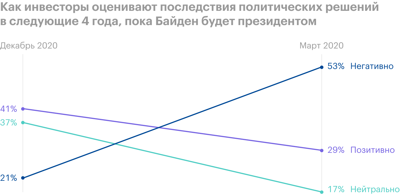 Источник: Bloomberg