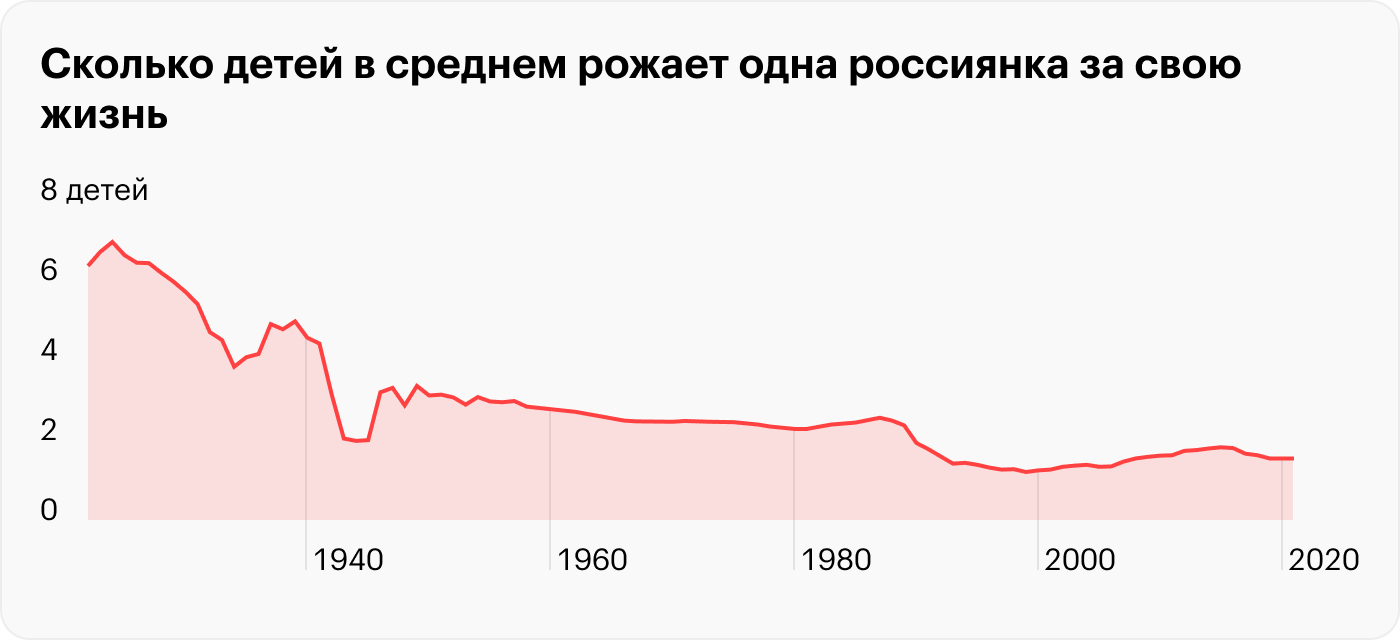 Источник: «СССР и страны мира в цифрах», И. Г. Калабеков, ЕМИСС