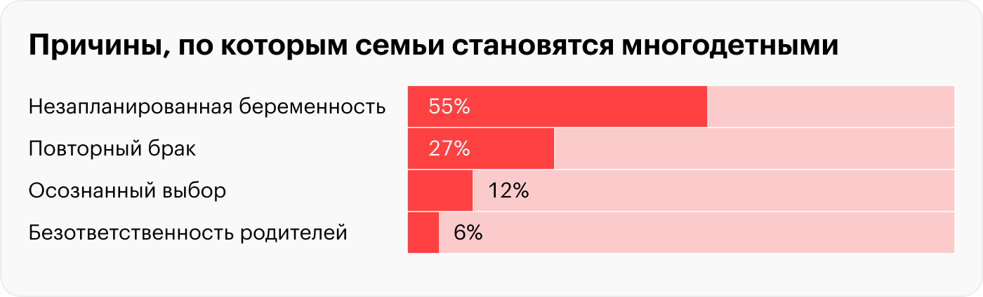 Источник: «Образ жизни многодетной семьи: социологический ракурс изучения»