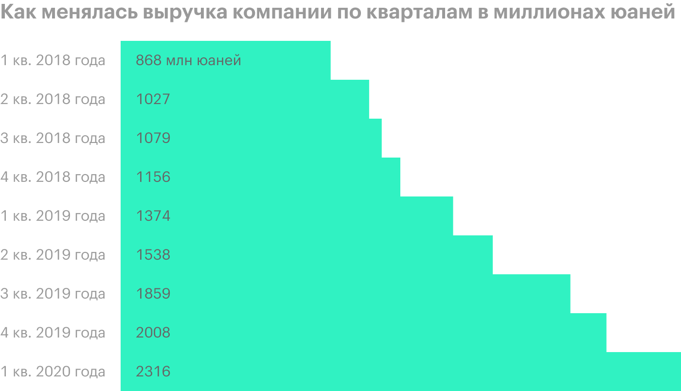 Источник: презентация компании, стр. 22