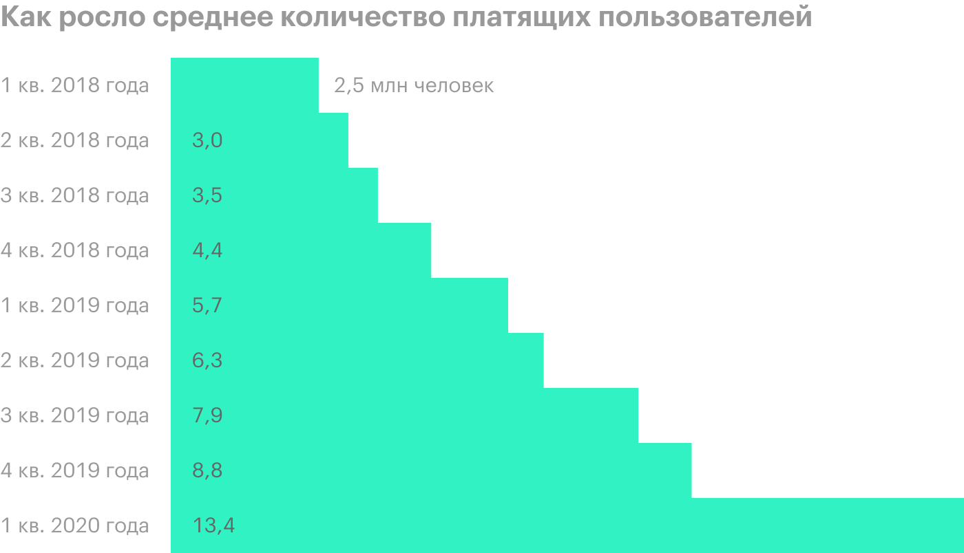 Источник: презентация компании, стр. 23