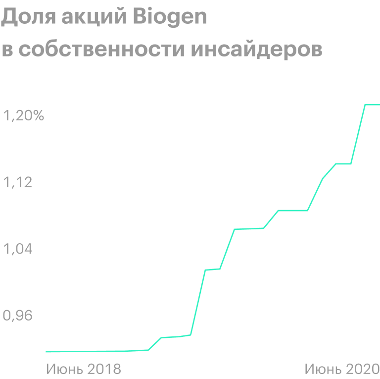 Источник: YCharts