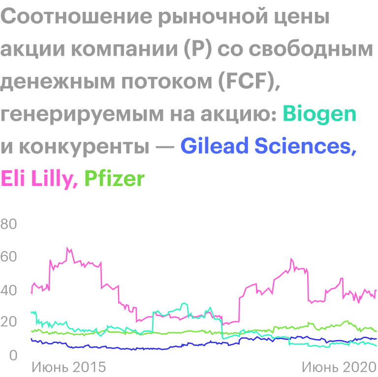 Источник: YCharts