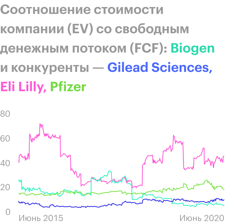 Источник: YCharts