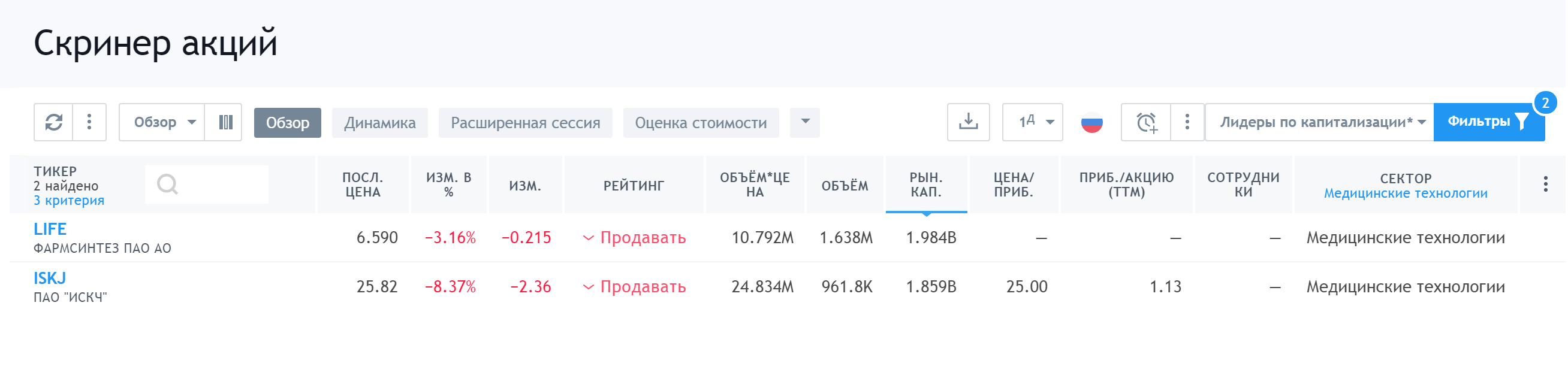 Список российских компаний, относящихся к биотеху, на Tradingview