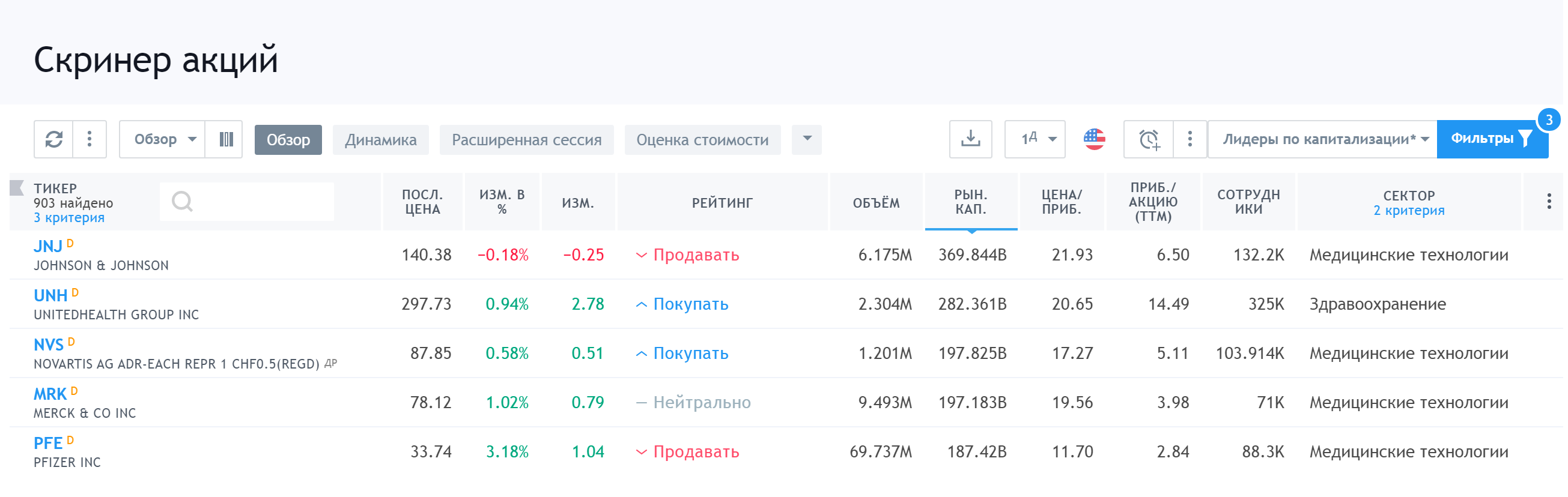 Список компаний США, относящихся к биотеху, на Tradingview. Всего 881 компания