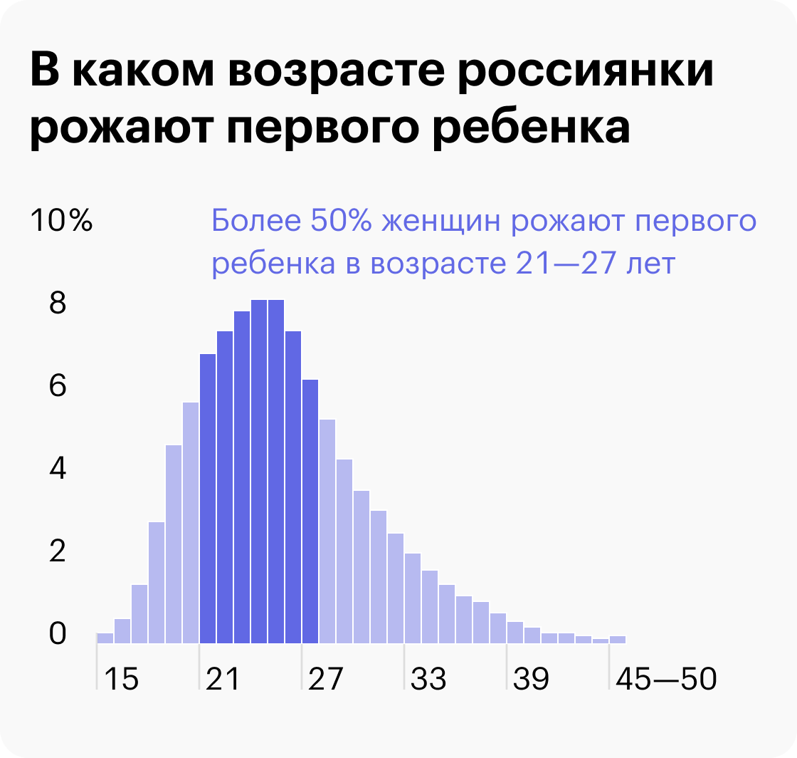 Источник: Российская база данных по рождаемости и смертности