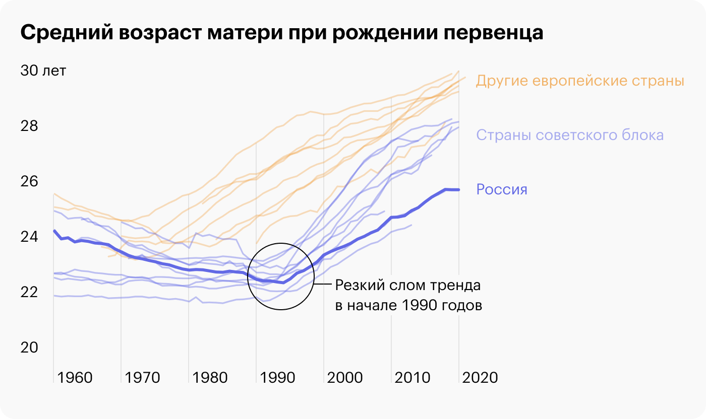 Источник: Human Fertility Database