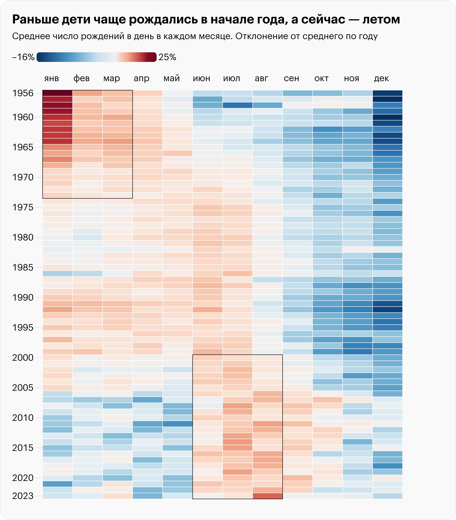 Источники: 1956⁠—⁠2002 — «Демоскоп», 2003⁠—⁠2004 — Human Fertility Database, 2005⁠—⁠2022 — «Демографические ежегодники» Росстата, 2023 — Росстат, предварительные данные