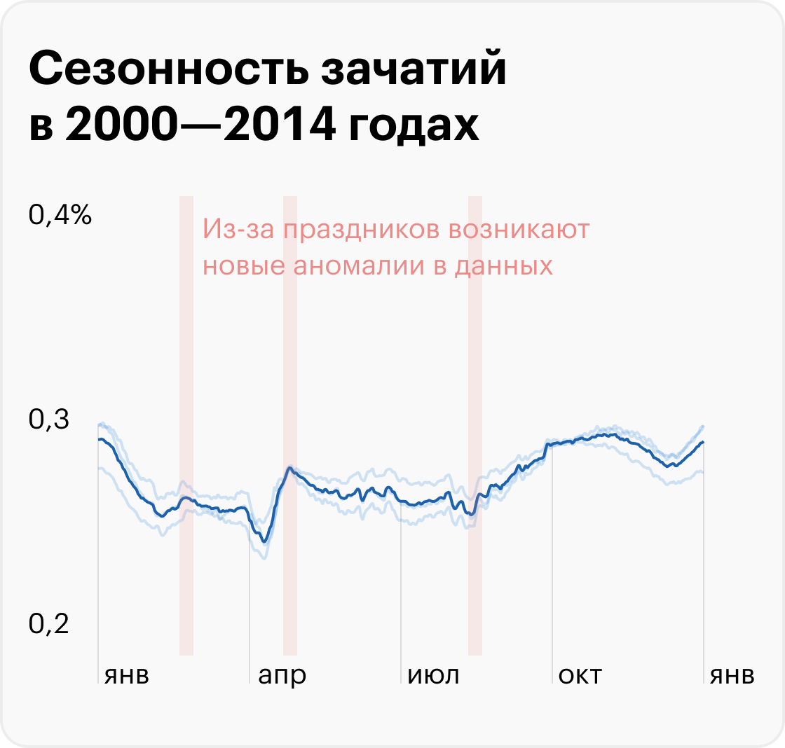 Источник: T-Bank Data