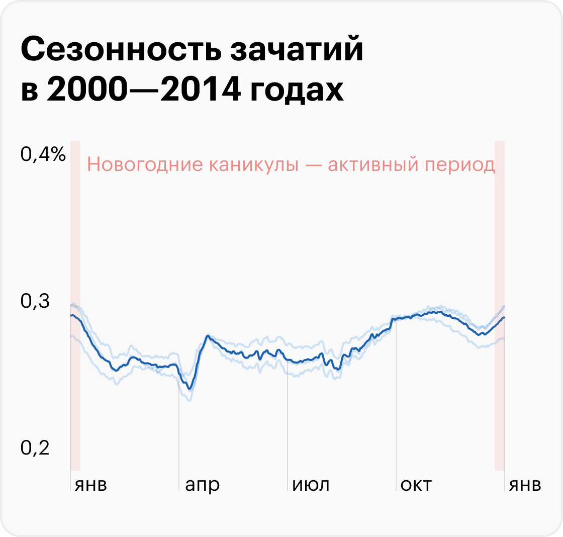 Источник: T-Bank Data