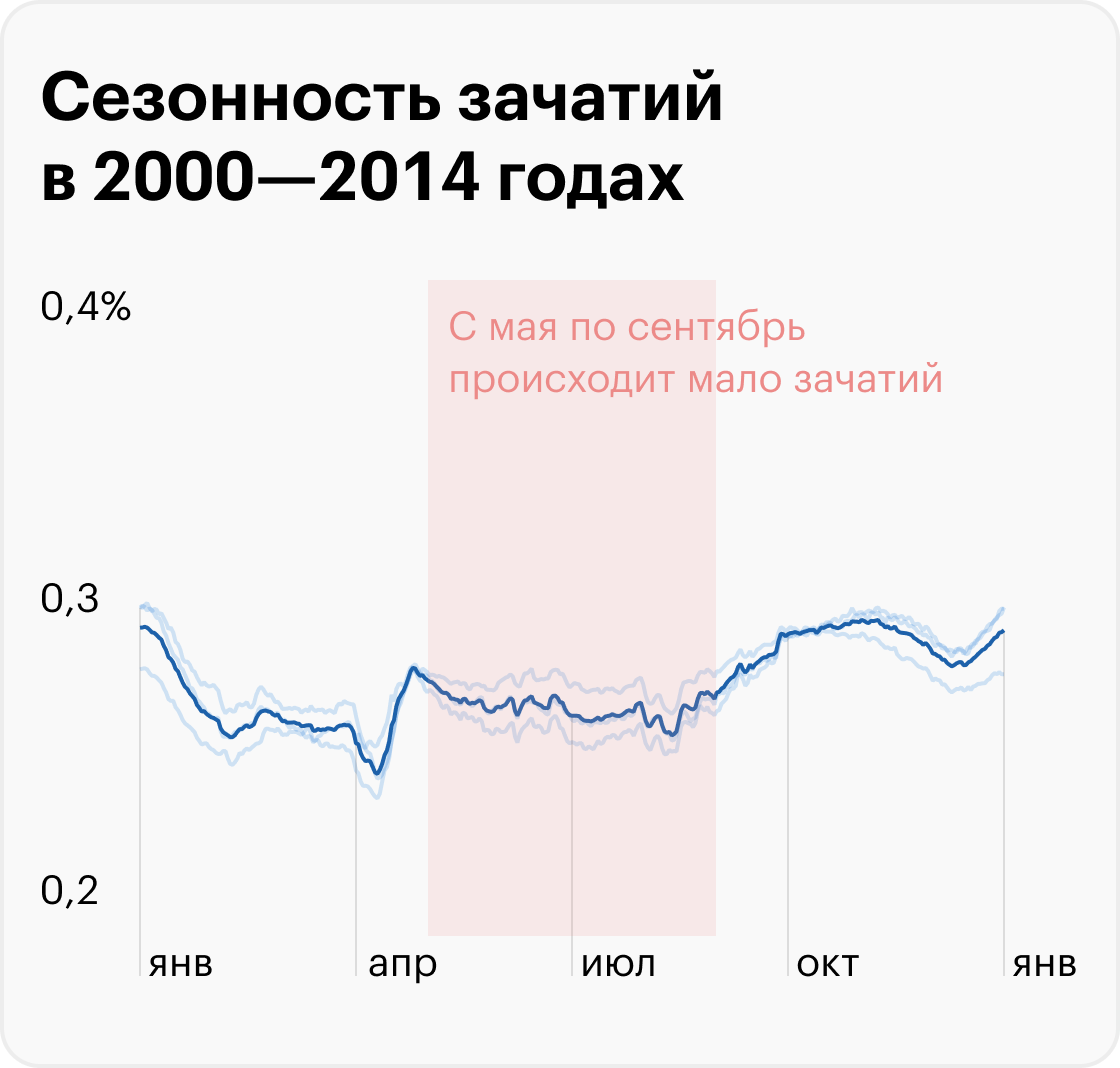 Источник: T-Bank Data